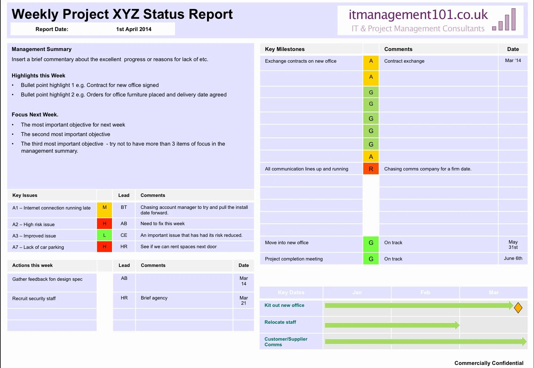 Project pages. Project status report template. project status report. project management weekly report. project summary report.