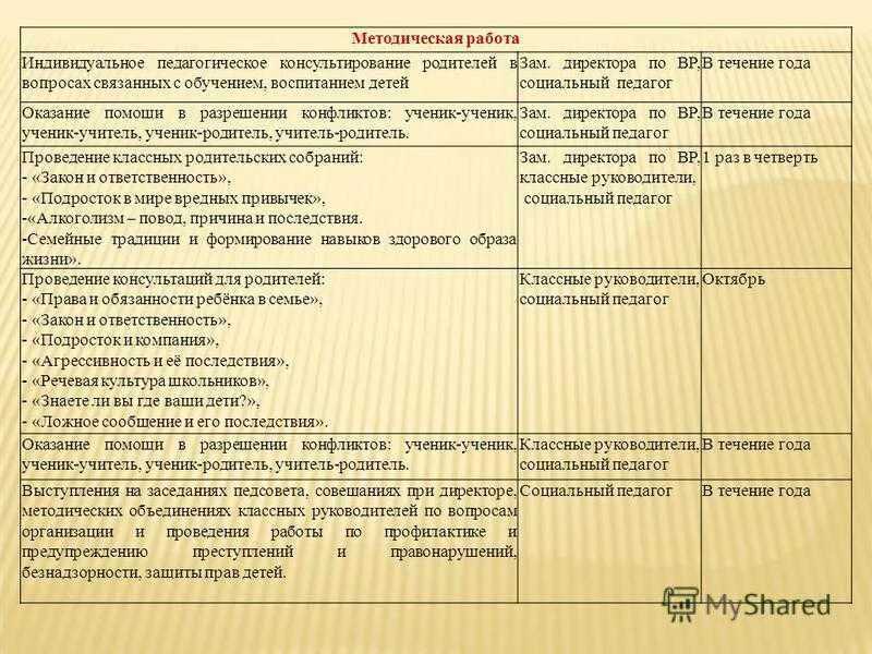 Педагогический анализ проведенного мероприятия. Пример плана работы психолога с семьёй. Социально педагогическая беседа с родителями. Индивидуальный план работы. Планирование работы педагогов с родителями.