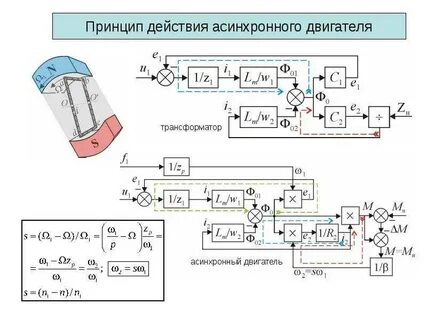 Принцип асинхронного двигателя