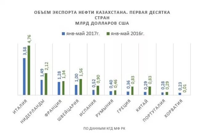 какие три из перечисленных стран являются крупными производителями. крупнейшие страны экспортеры нефти. выберите три страны, являющиеся крупными экспортерами нефти. организация стран-экспортеров нефти (опек). крупнейшие импортеры нефти.