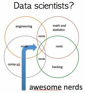 Meme data