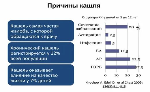 Кашель постоянный у взрослого причины без температуры. Постоянное подкашливание. Постоянный кашель. Постоянное покашливание характерно для. Скорость воздуха при кашле.