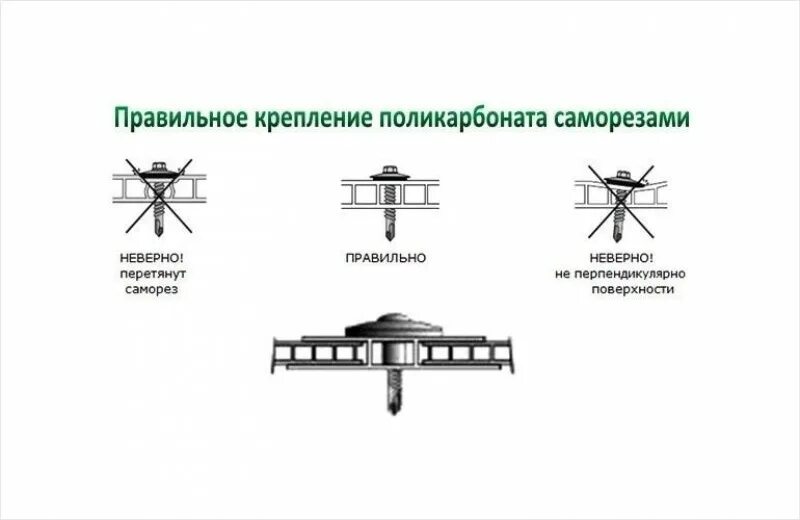 Соединительный профиль для поликарбоната чертеж. Крепление поликарбоната к металлу чертеж узел. Крепление поликарбоната к металлическому каркасу шаг саморезов. Крепление поликарбоната к металлическому каркасу навеса.