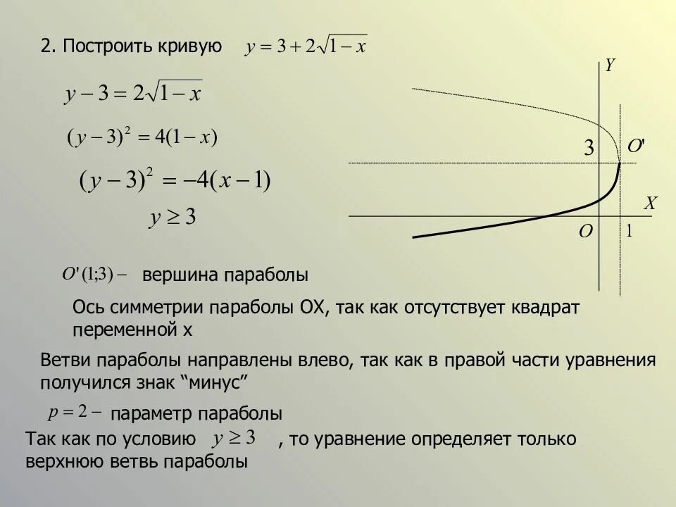 Ось является осью симметрии параболы. Построение параболы. уравнение оси симметрии параболы. парабола точки построения. построить кривую.