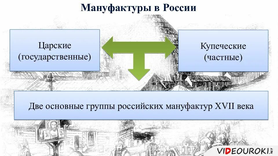 Мануфактура 17 века в России. Мануфактуры в России 17 век. Купеческая мануфактур в России. Экономическое развитие России в 17 веке мануфактура. Экономическое развитие россии в 17 краткое содержание