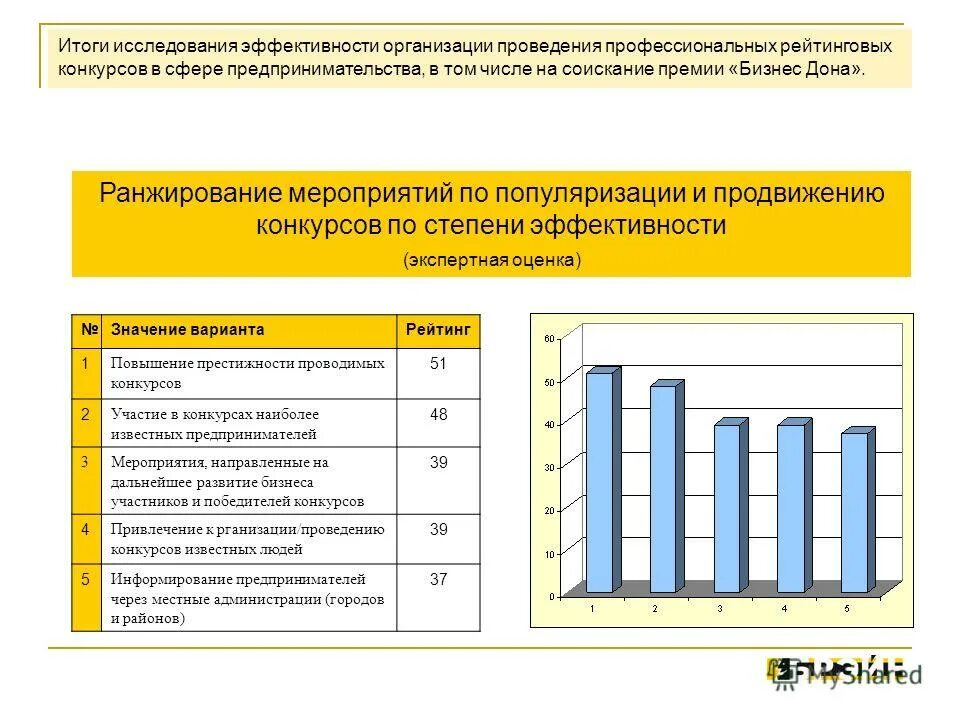 2 4 результаты исследований и