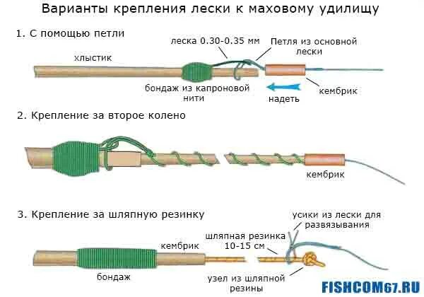 Крепление оснастки к маховому удилищу. Как крепить леску к маховой удочке. Способы крепления лески к маховому удилищу. Как крепить леску к маховому удилищу. Как крепится леска