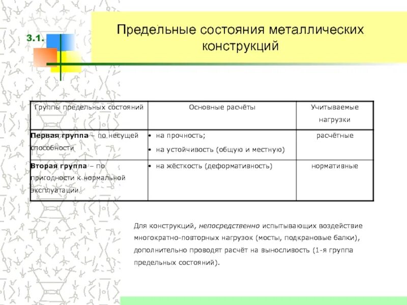 Расчет по первой группе предельных. Первая группа предельных состояний. Группы предельных состояний металлических конструкций. Предельные состояния металлических конструкций. Первая и вторая группа предельных состояний.