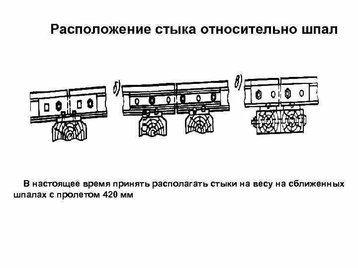 Песня раз стыковка два стыковка. Расположение стыков относительно шпал. Стык на сдвоенных шпалах. Схема взаимного расположения рельсовых стыков. Конструкция рельсового стыка на весу.