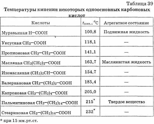 Кипение уксусной кислоты. Температура кипения органических кислот. Температура кипения карбоновых кислот. Температура плавления карбоновых кислот. Температура плавления кислот.