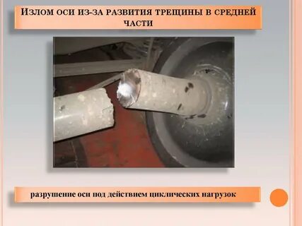 Износ оси