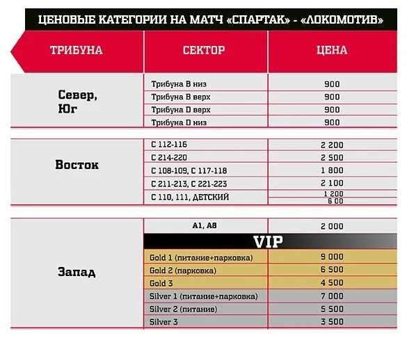 Открытие Арена билеты. Билеты на матч открытие-Арена. Цены на билет на стадион