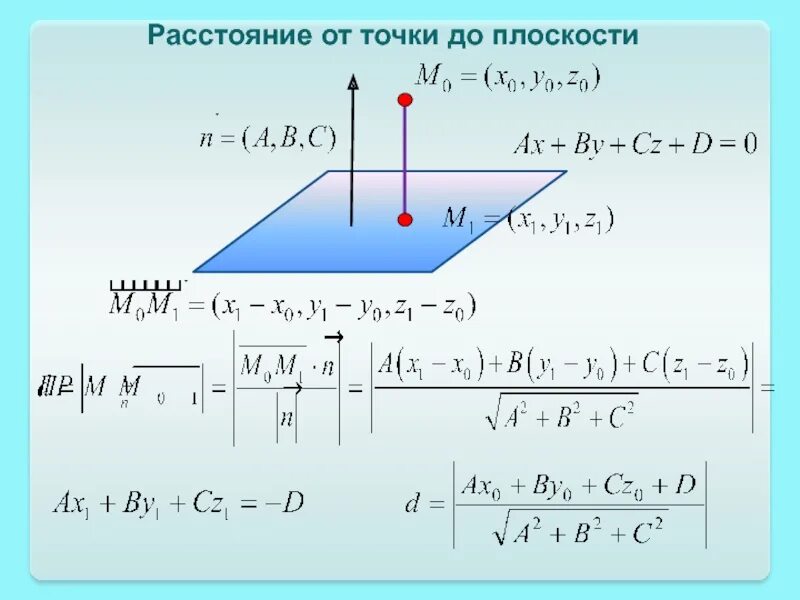 Расстояние между точкой и плоскостью называется. Расстояние от точки до плоскости вывод формулы. вывод уравнения от точки до плоскости. формула расстояния от точки до плоскости. уравнение расстояния от точки до плоскости.
