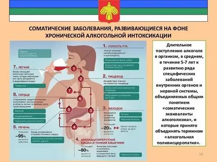 Нарушение внутренних границ