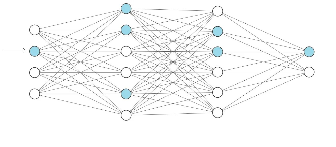 Обученная модель нейронной сети. Многослойная нейронная сеть схема. Искусственная нейронная сеть схема. Искусственный интеллект схема нейросети. Глубокая нейронная сеть схема.