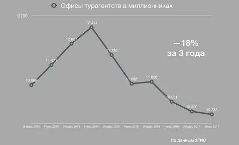 Сколько лет петербургу 2021