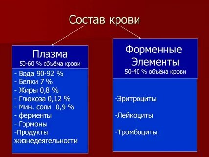 Плазма определение состав