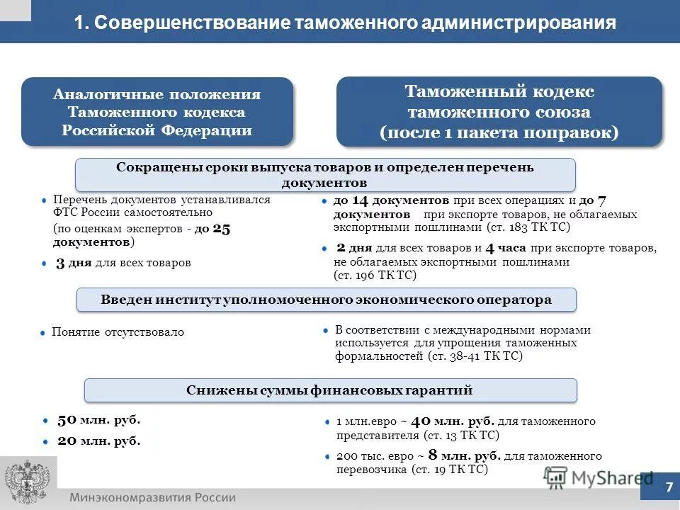 таможенные документы перечень. документы при экспорте. перечень документов при экспорте. схема документов при экспорте. таможня документы для экспорта.