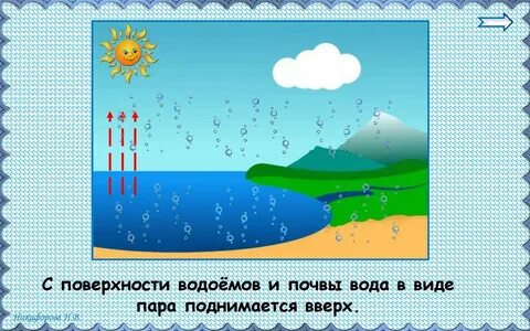 Поверхность водоемов 4 класс