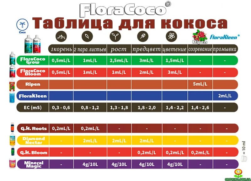 Подходит ли универсальный