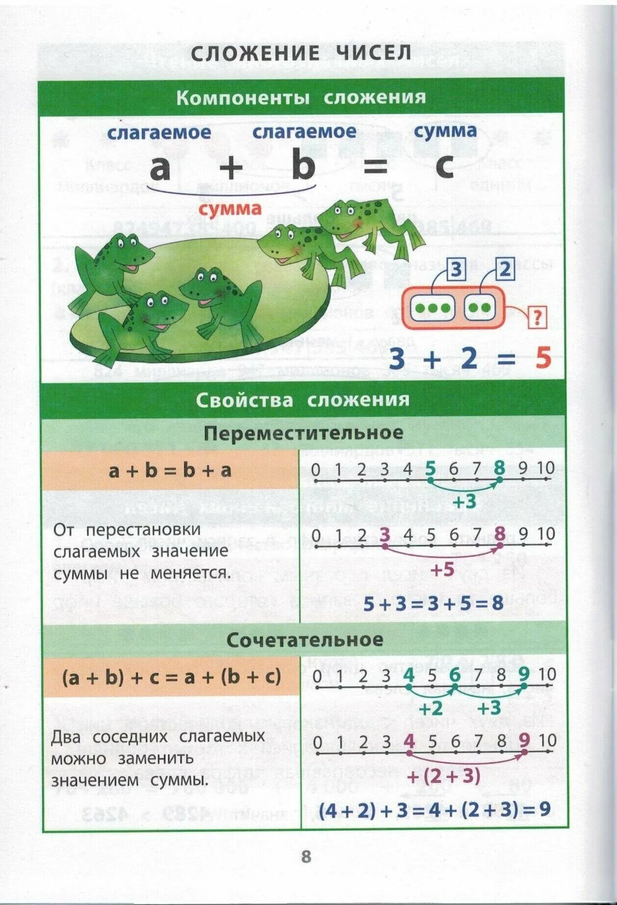 Русский язык в таблицах айрис пресс ФГОС. Математика. Справочник. 1-4 кл купить в интернет-магазине по низкой цене