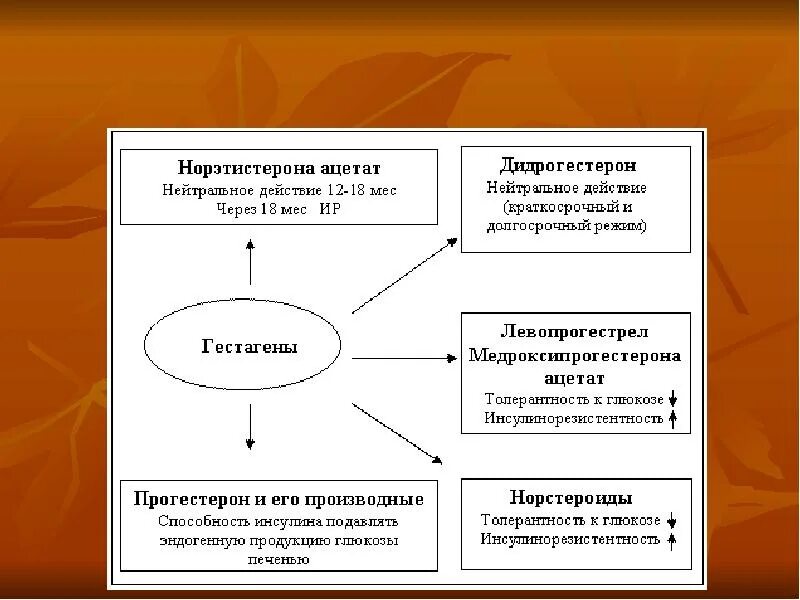 Раздражимость и чувствительность. Революционные изменения появляются в психике когда?. Биологически нейтральные воздействия пример. Нейтральные территории с неопределенным статусом. Классификация вопросов.
