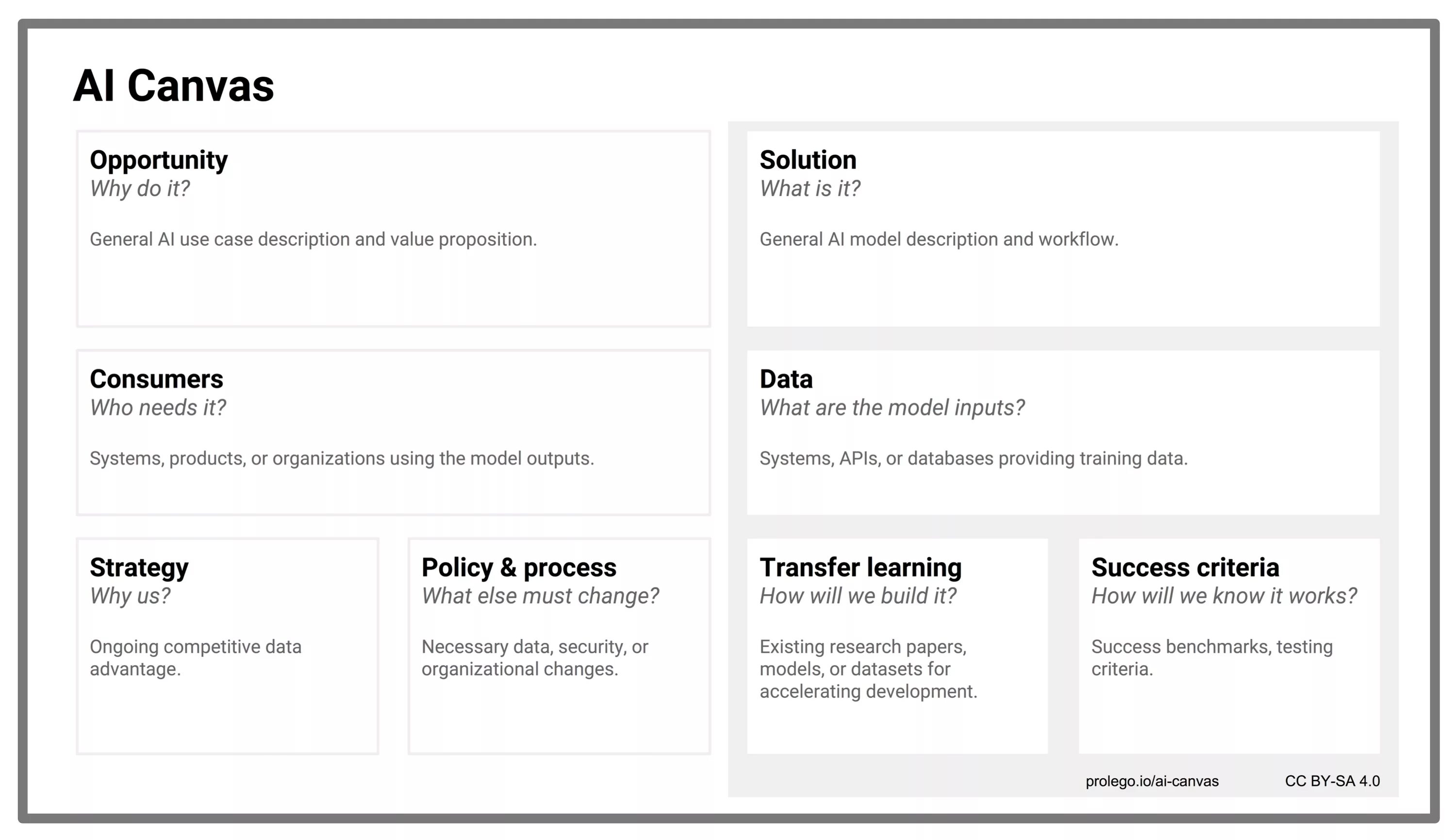 Target audience analysis. Canvas data. Data ethics. Data canvas. How get data any collection.