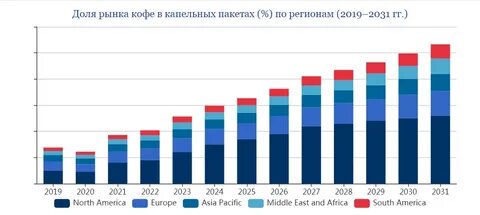 The number of participants
