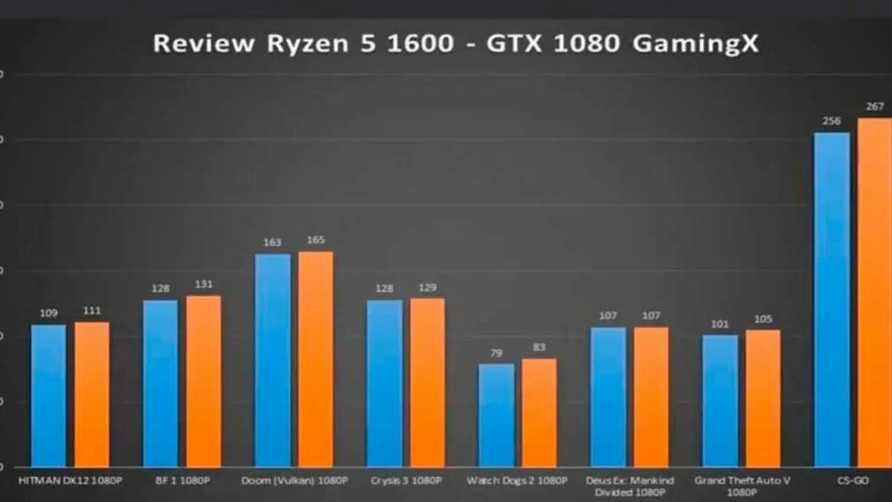 Тест райзен 5. Ryzen 5 1600x. Corona Benchmark. Нормальные температуры для Ryzen 5 1600. Ryzen 5 1600 диспетчер задач.