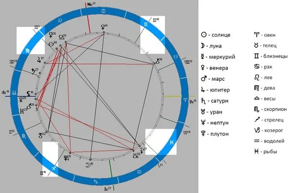 Плутон в Стрельце. Меркурий в близнецах. Плутон в Стрельце годы.