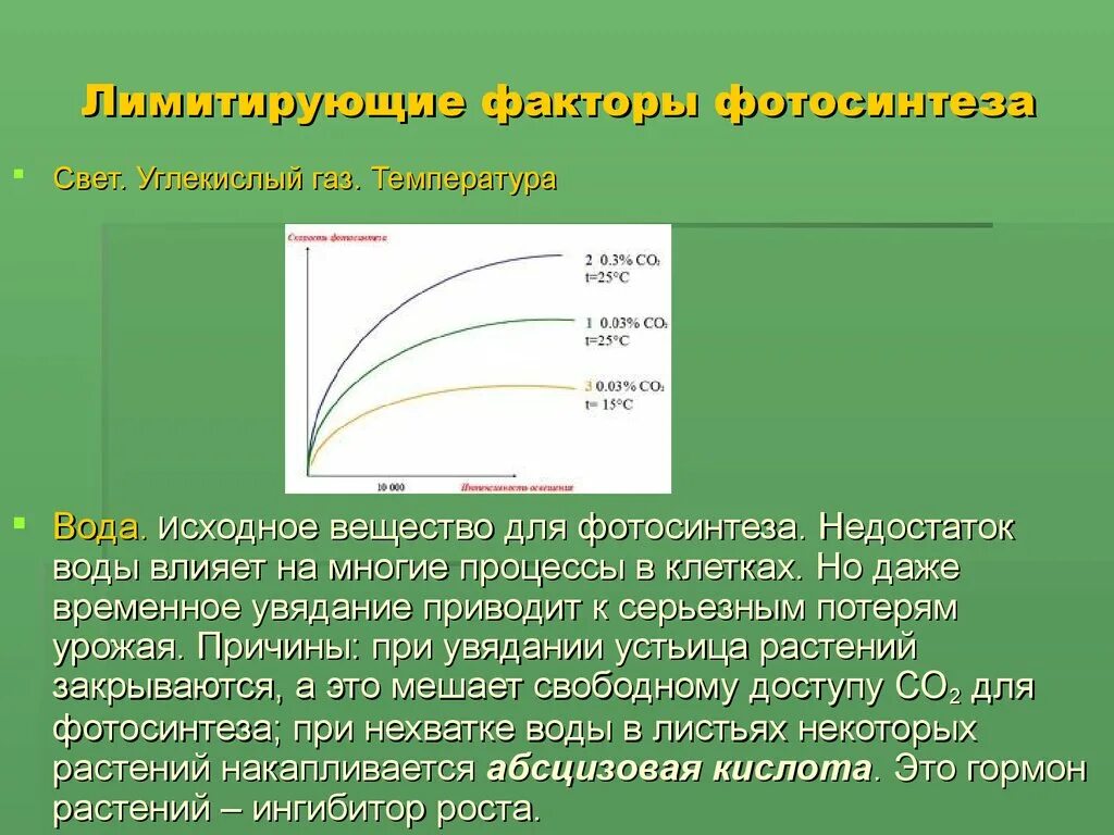 Отношение углекислого газа к воде. Лимитирующие факторы фотосинтеза. Лимитирующие факторы фото. Имитирующие факторы фотосинтеза. Влияние температуры на интенсивность фотосинтеза.