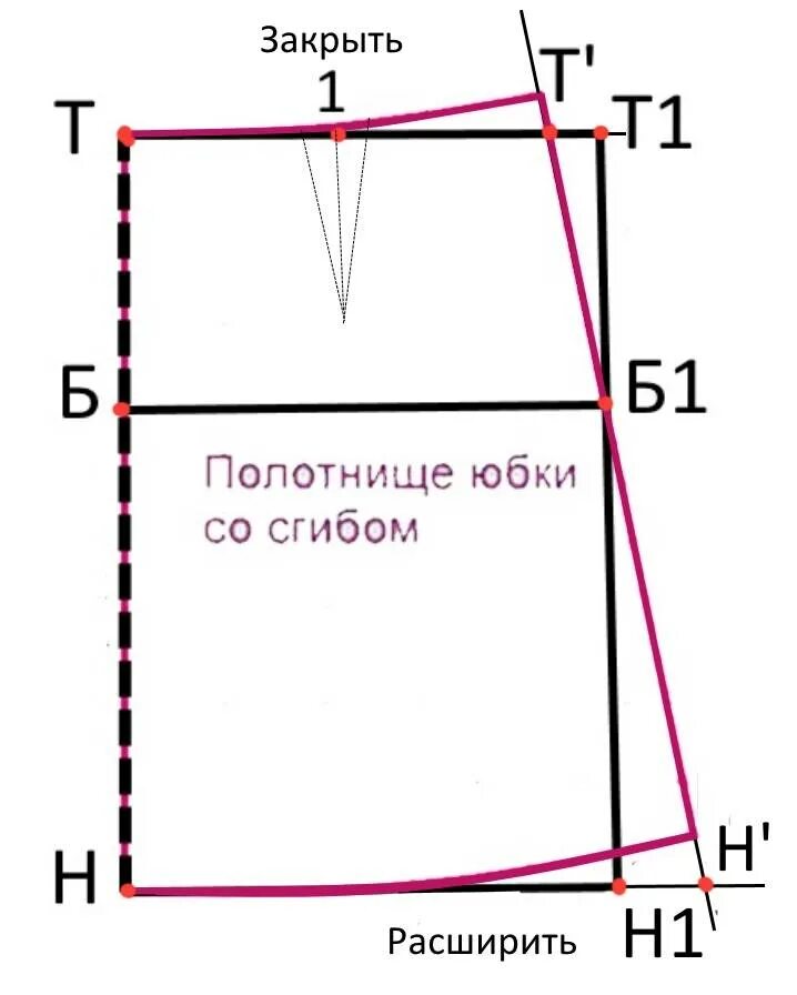 Как просто сшить юбку