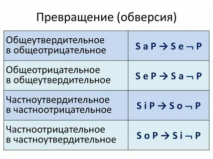 Пример превращения
