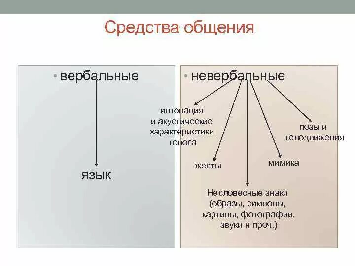 Язык является средством общения предметом речи способом. Язык является средством общения предметом речи способом
