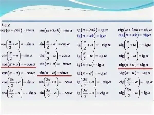 Tg ctg формула. Формулы приведения в тригонометрии cos2x. Sin cos tg ctg формулы. 4 формулы приведения в тригонометрии. I f cos 2.