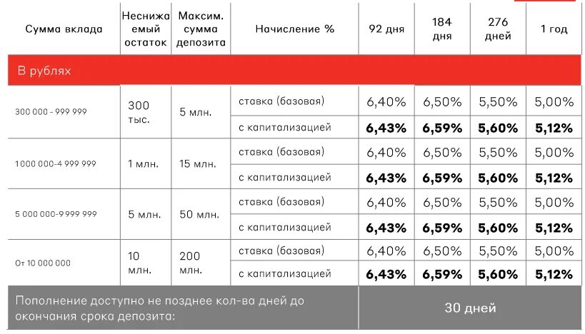 Депозиты Альфа банка. Альфа банк вклады. Условия по вкладу Альфа банк. Вклады Альфа банка для физических лиц.