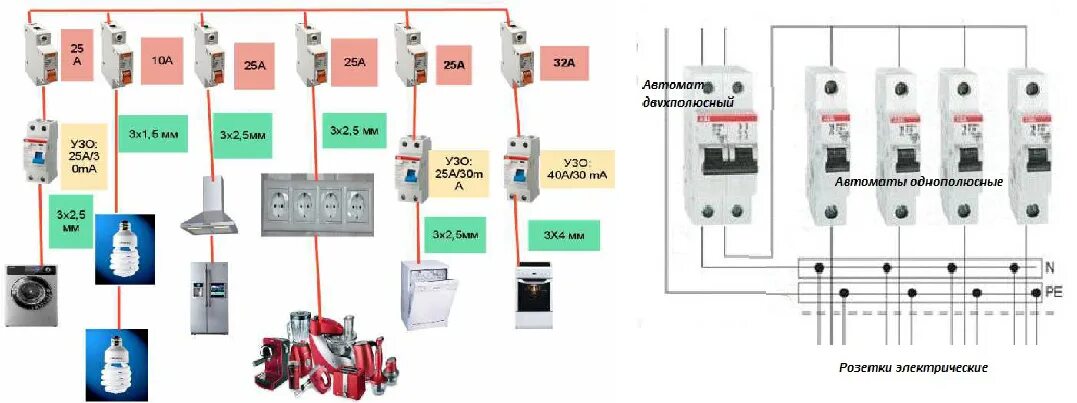 Сколько ампер в квартире. Схема подключения автоматических выключателей на стиральную машину. Схемы подключения вводных автоматических выключателей. Монтаж автоматов в электрощитке схема. Схема подключения диф автомата в Эл щитке.