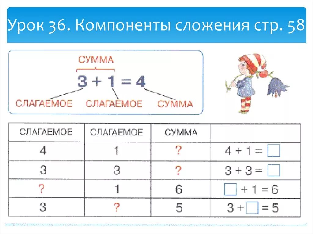 Компоненты сложения 1 класс задания. Компоненты сложения 1 класс Петерсон. Компоненты сложения и вычитания 1 класс задания по математике. Задачи компоненты сложения и вычитания.