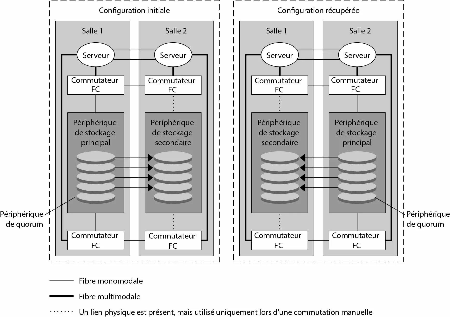 Oracle repository. Solaris cluster. oracle storage de2-24c. storage configuration. sparc os.