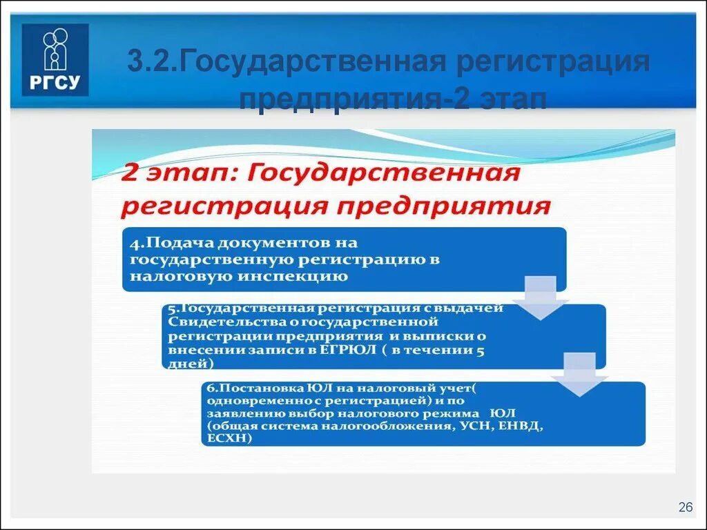 Срок регистрации учреждения. Государственная регистрация предприятия. Гос регистрация предприятия. Этапы регистрации организации. Этапы государственной регистрации предприятия.