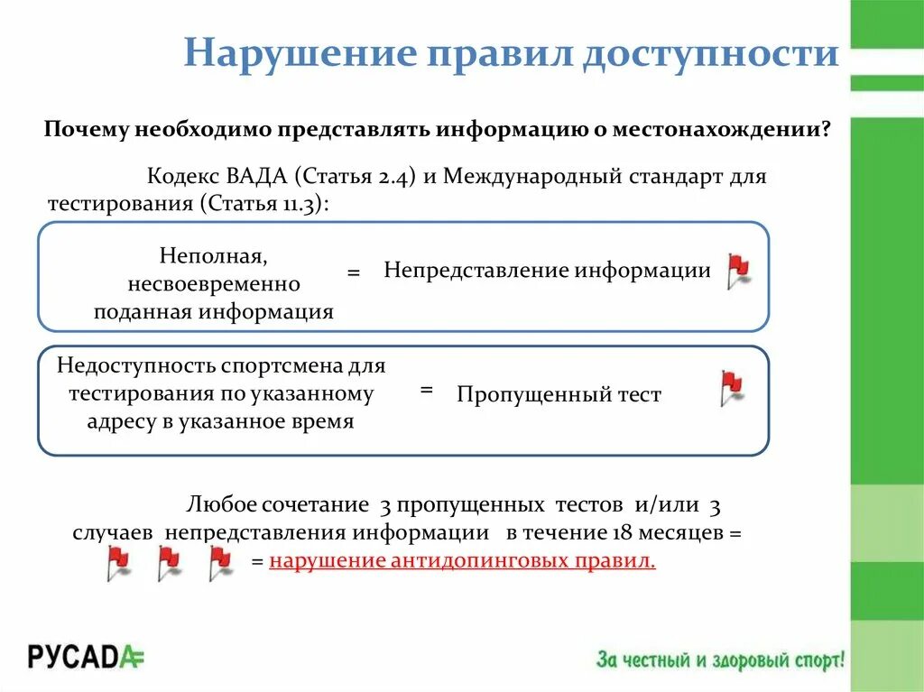 Пул одночасовой доступности спортсмена. Нарушение регламента. Нарушение порядка предоставления информации. Международные стандарты вада. Необходимо представить информацию.