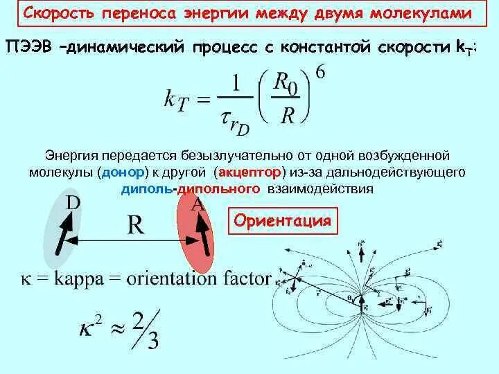 Скорость переноса энергии. Скорость переноса энергии в волновом процессе – это.... Фазовая скорость, групповая скорость и скорость переноса энергии. Зависимость энергии от скорости.