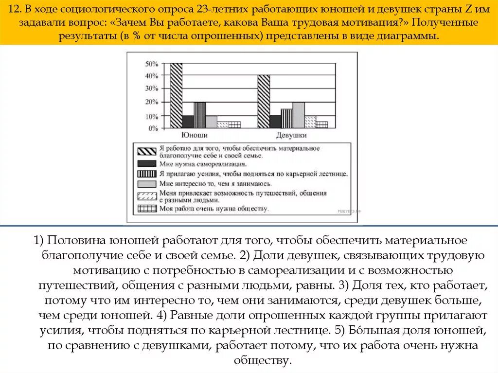 Какая группа опрошенных в наибольшей степени поддерживает. В ходе социологического опроса. Социологический опрос студентов. График социологического опроса. В ходе социологических опросов 25-летних жителей.