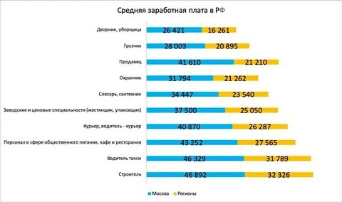Зарплата иностранцам