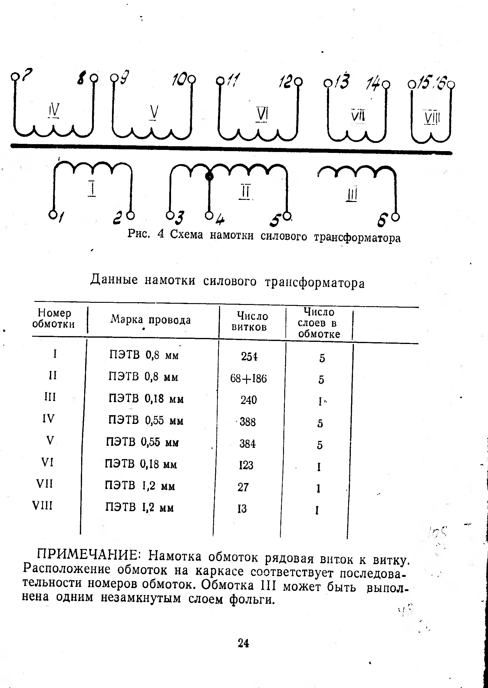 Данные обмоток трансформатора. Ту-100бу4 2 моточные данные трансформаторов. У-100у4.2 силовой трансформатор. Трансформатор силовой 4.709.017 схема обмоток. Уэу109 трансформатор силовой.