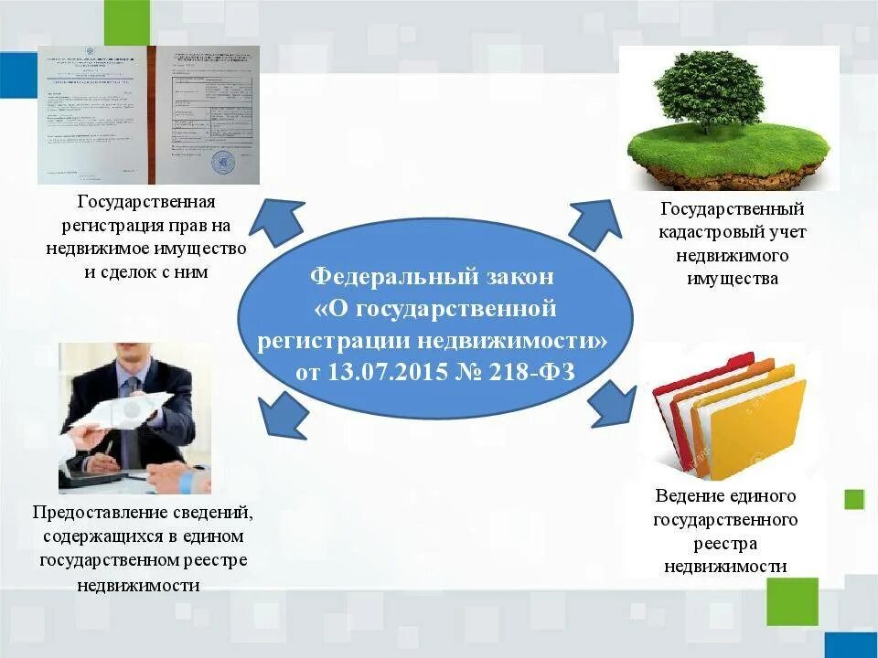 218 фз о государственной регистрации недвижимости. Фз 218 от 13. Фз о государственной регистрации недвижимости от 13. Принципы фз 218. Регистрация прав на недвижимое имущество.