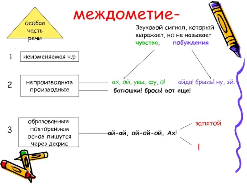 Ах какое междометие