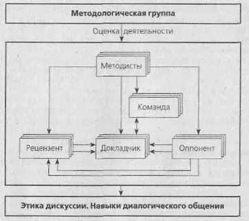 Структурная схема игры