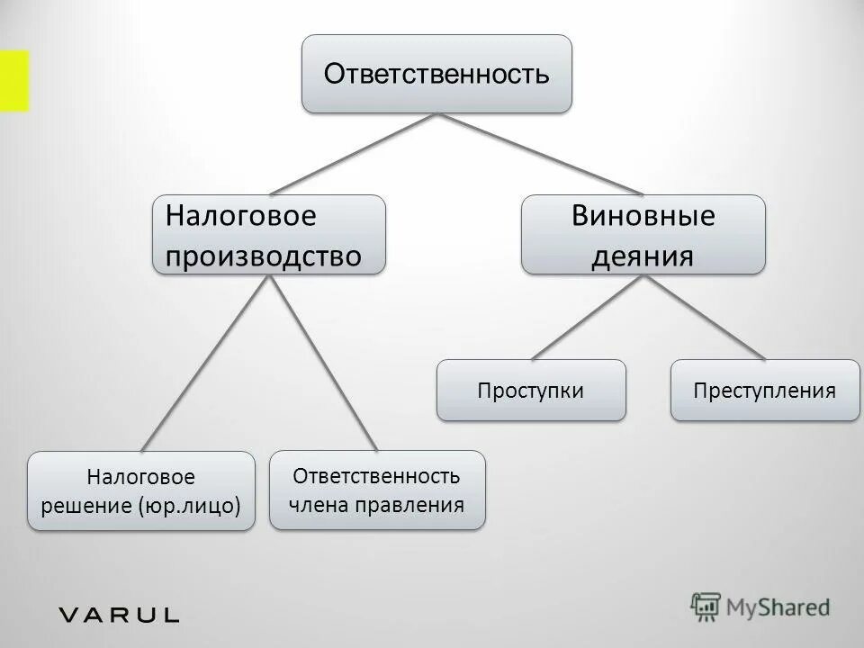 Налоговая ответственность ооо