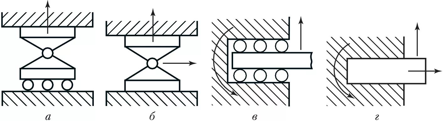 Техническая механика шарнирно подвижная опора. Заделки и шарниры термех. Реакции опор. Шарнирно подвижная опора обозначение. Опора плоская.